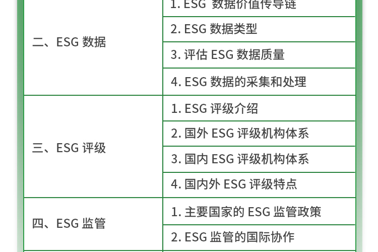 注册ESG分析师【中级+高级】（2024版考纲）-品职商城-品职教育 专注CFA ESG FRM CPA 考研等财经培训课程
