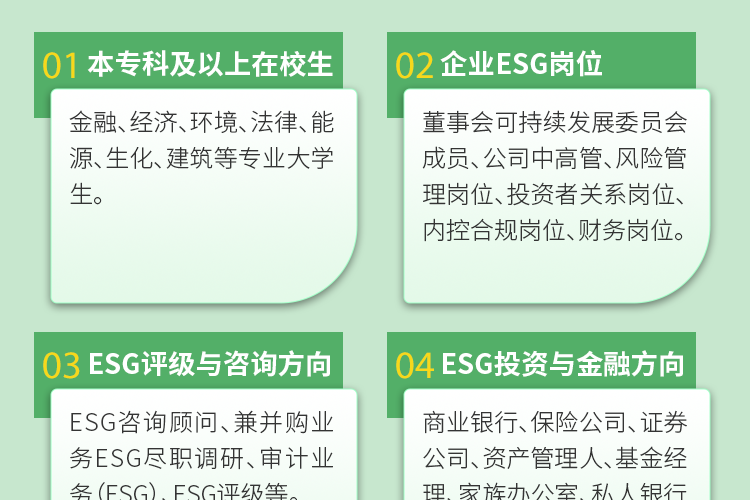 注册ESG分析师【中级+高级】（2024版考纲）-品职商城-品职教育 专注CFA ESG FRM CPA 考研等财经培训课程