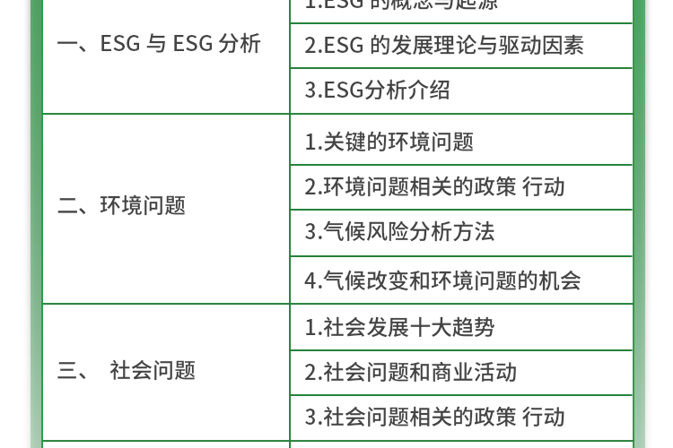 注册ESG分析师【中级+高级】（2024版考纲）-品职商城-品职教育 专注CFA ESG FRM CPA 考研等财经培训课程