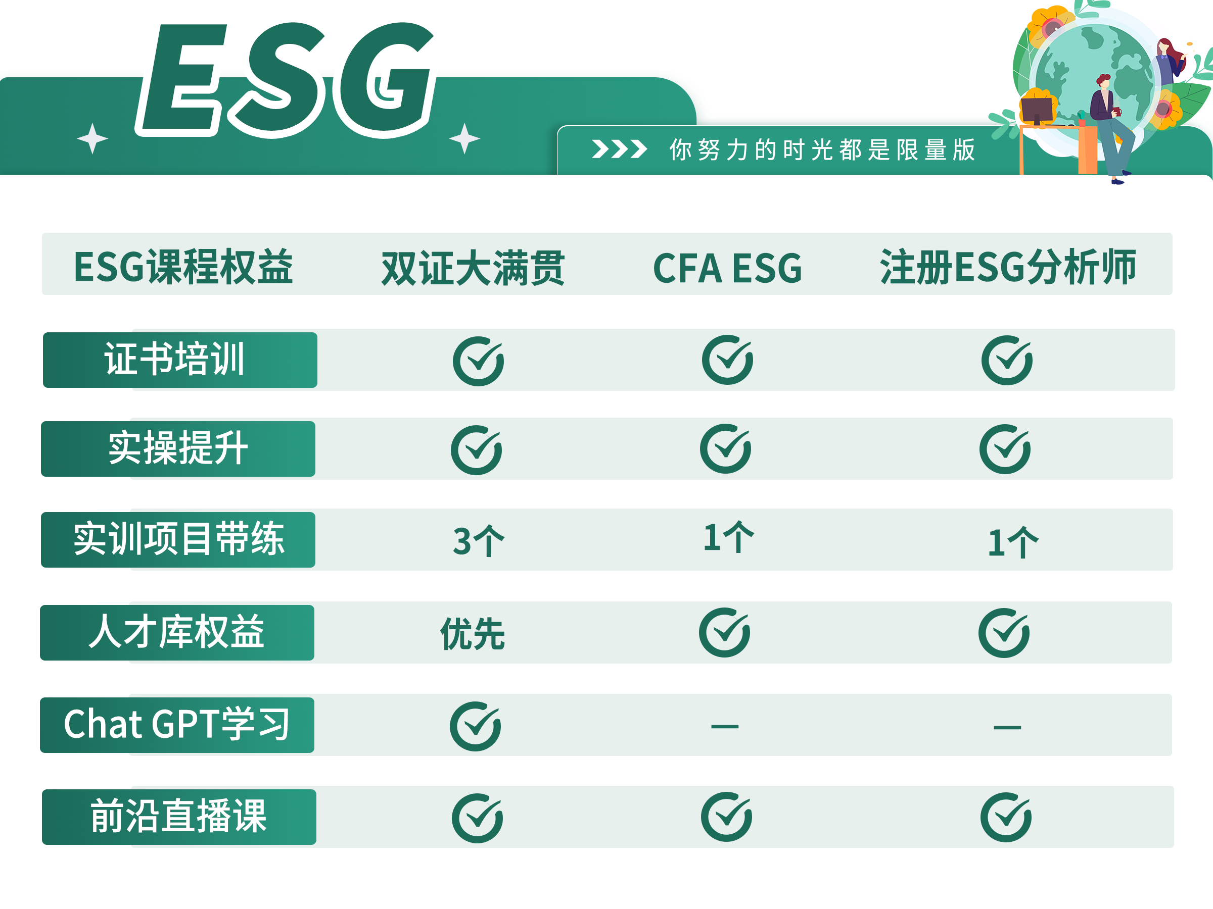 品职教育-esg